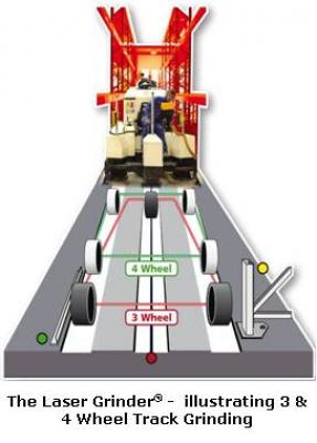 Laser Grinder - 3 & 4 Wheel Track Grinding 